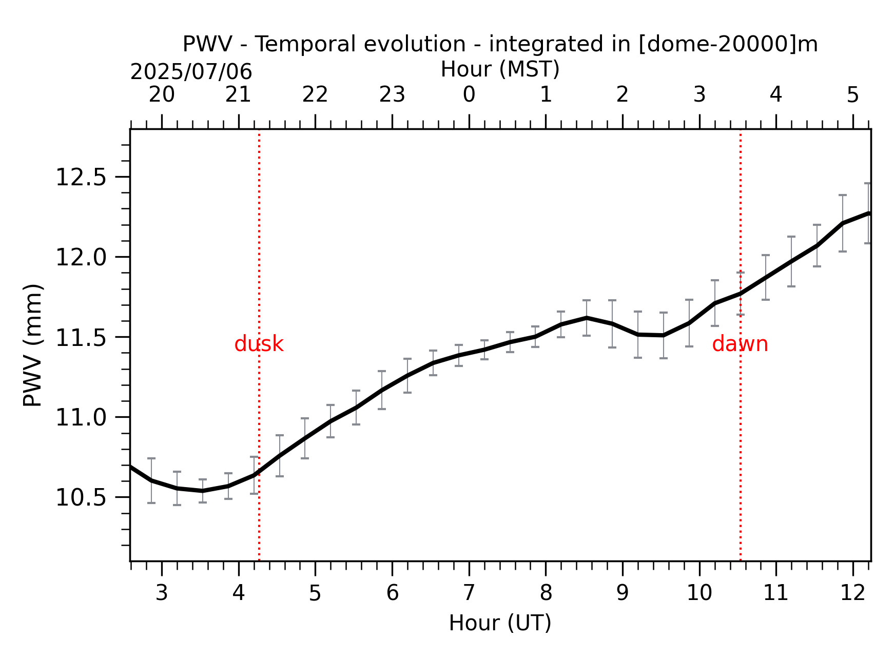 Image not found - New images coming at 21UT/14MST