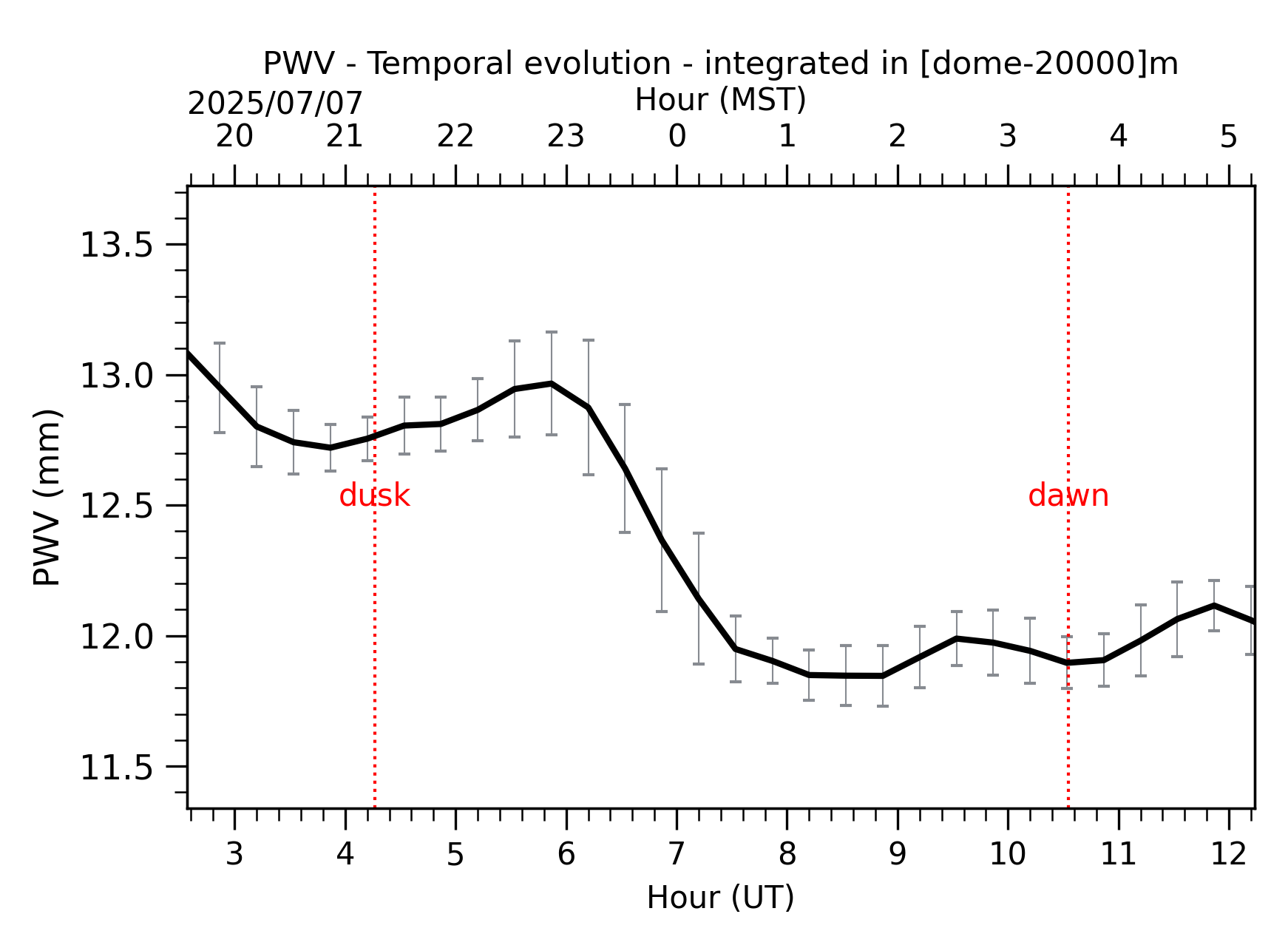 Image not found - New images coming at 21UT/14MST