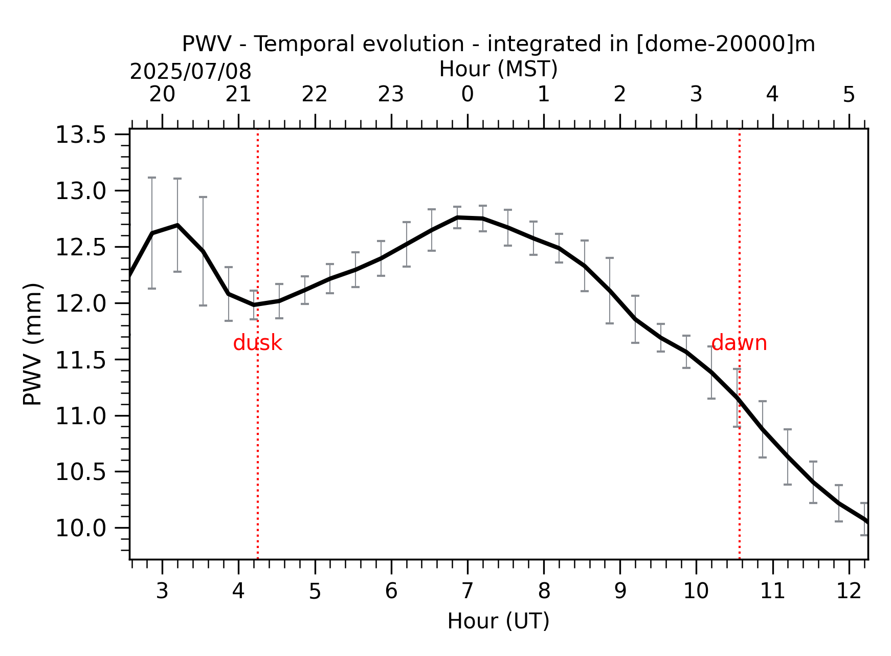 Image not found - New images coming at 21UT/14MST