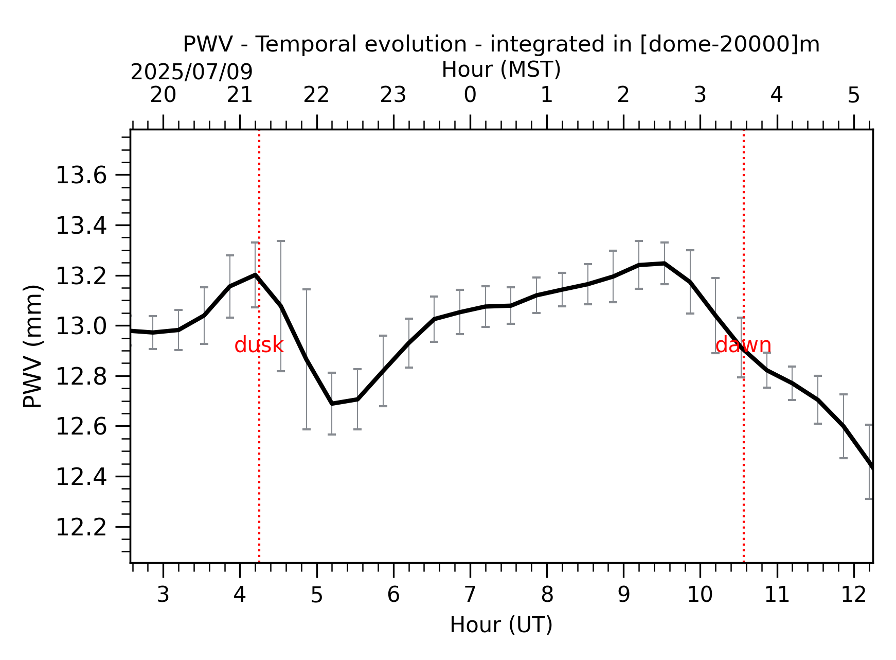 Image not found - New images coming at 21UT/14MST