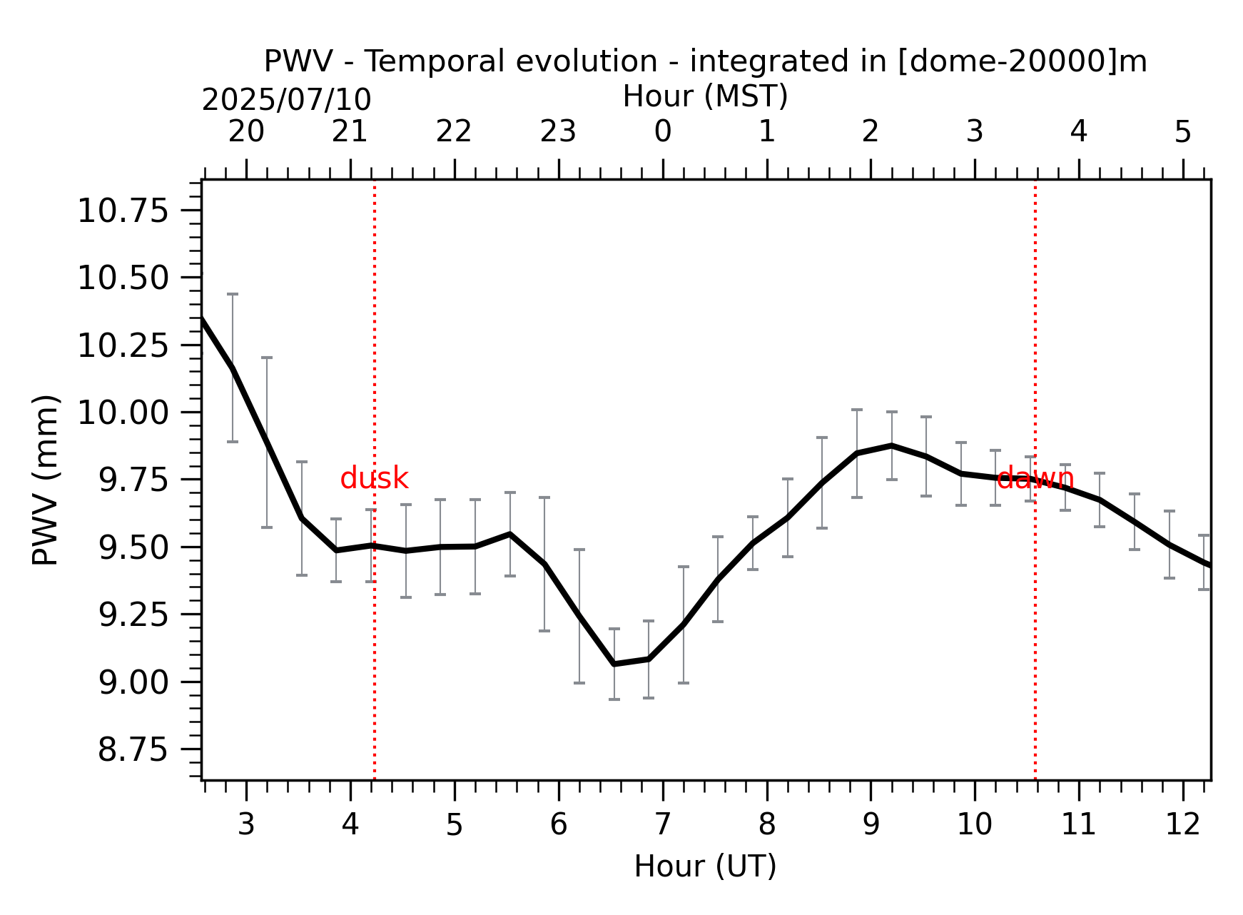 Image not found - New images coming at 21UT/14MST