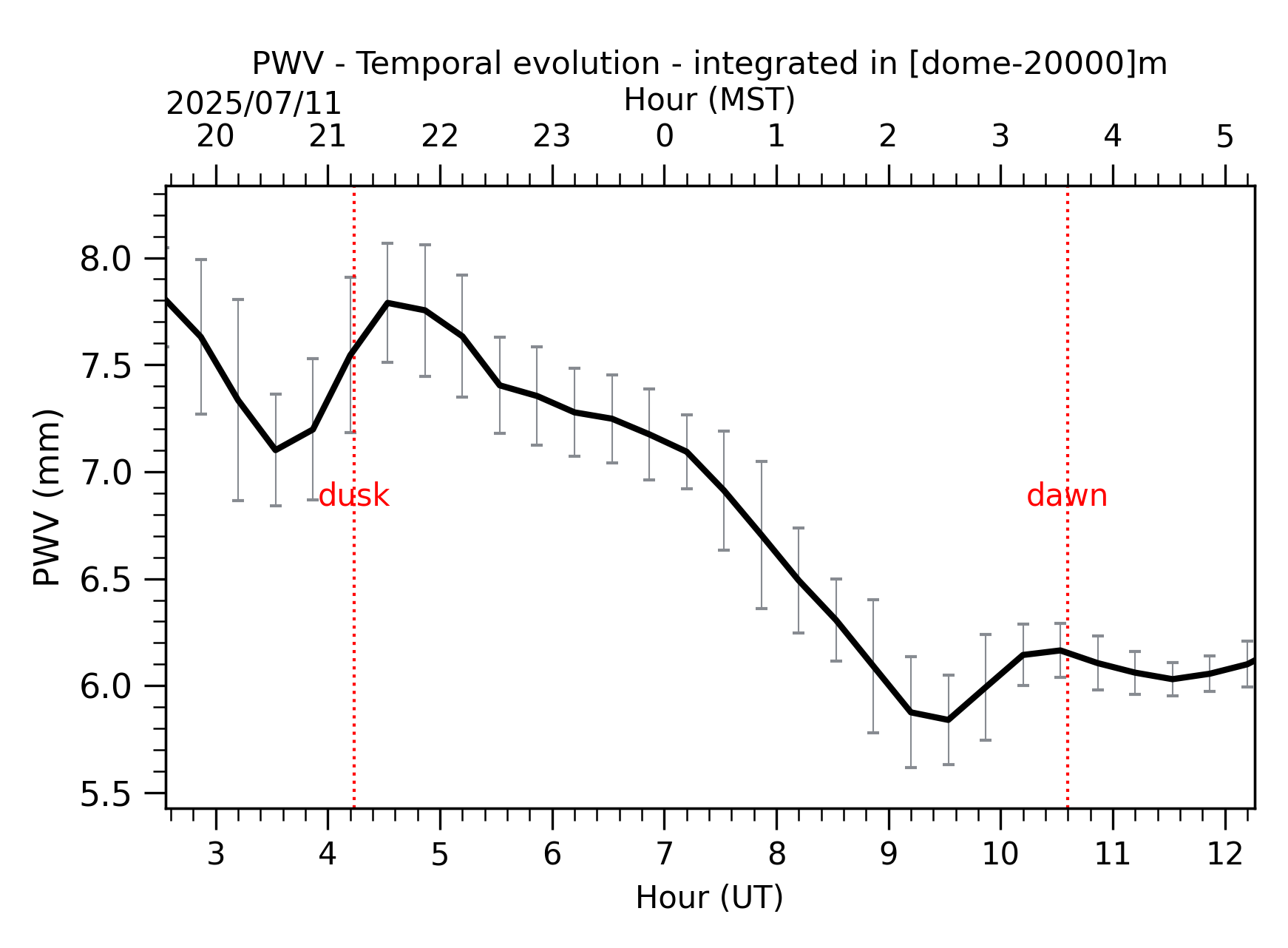 Image not found - New images coming at 21UT/14MST