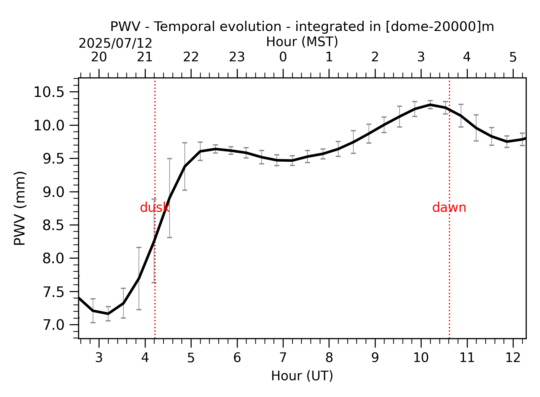 Image not found - New images coming at 21UT/14MST
