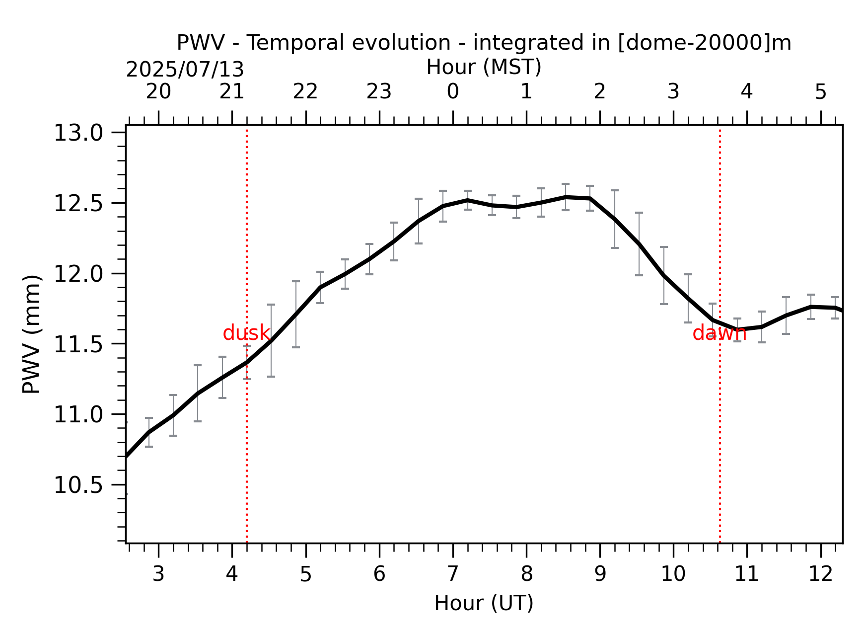 Image not found - New images coming at 21UT/14MST