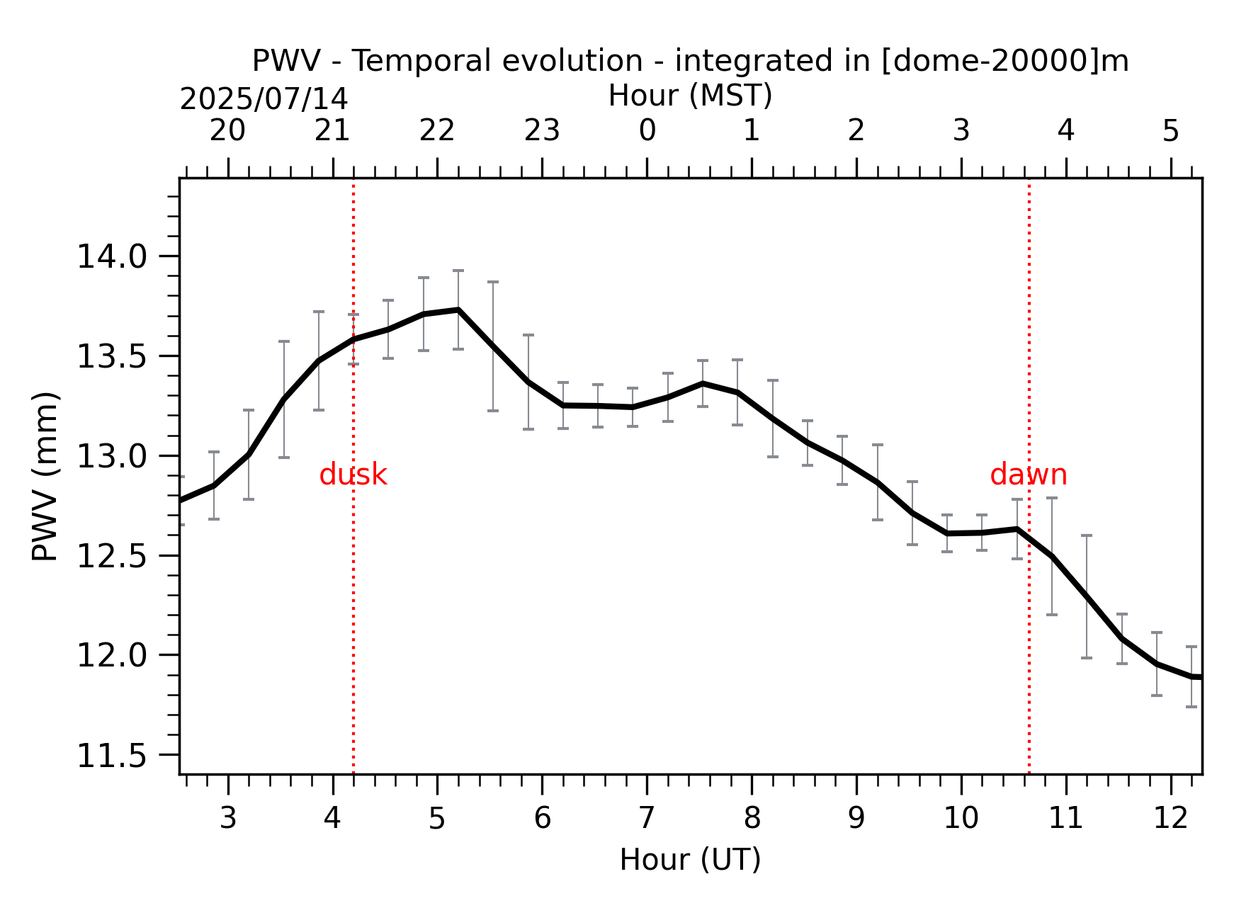 Image not found - New images coming at 21UT/14MST