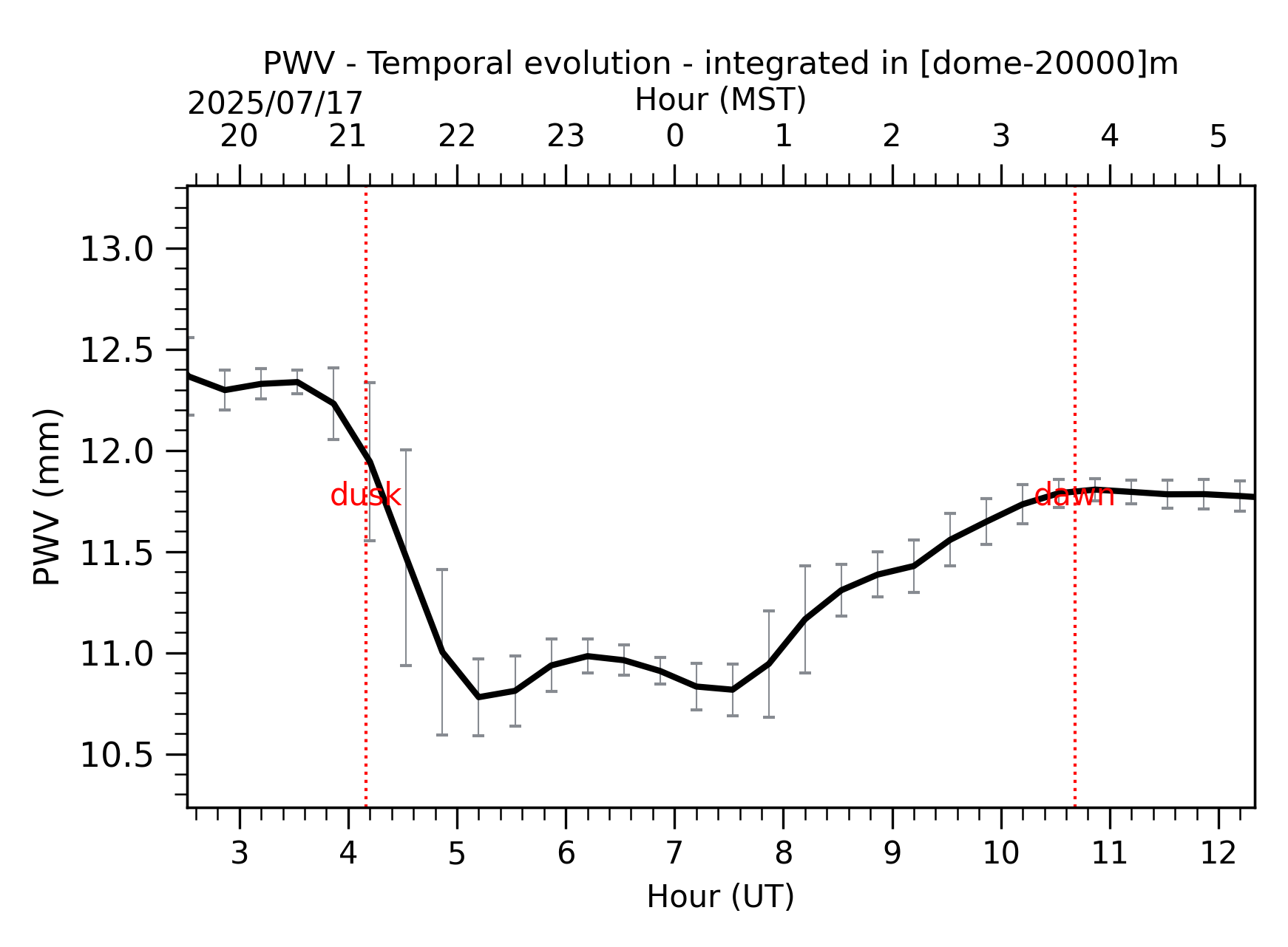 Image not found - New images coming at 21UT/14MST