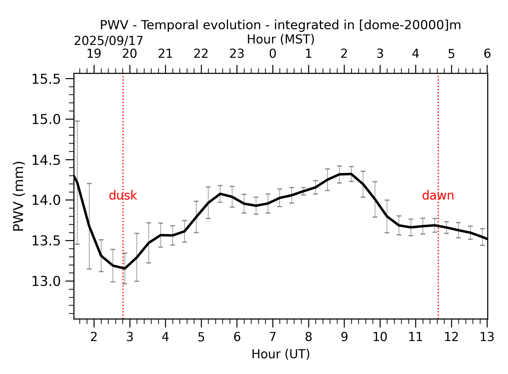 Image not found - New images coming at 21UT/14MST