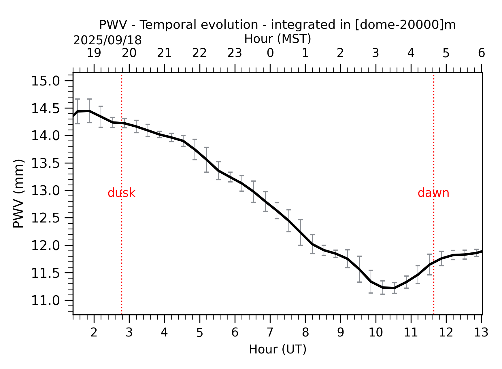Image not found - New images coming at 21UT/14MST