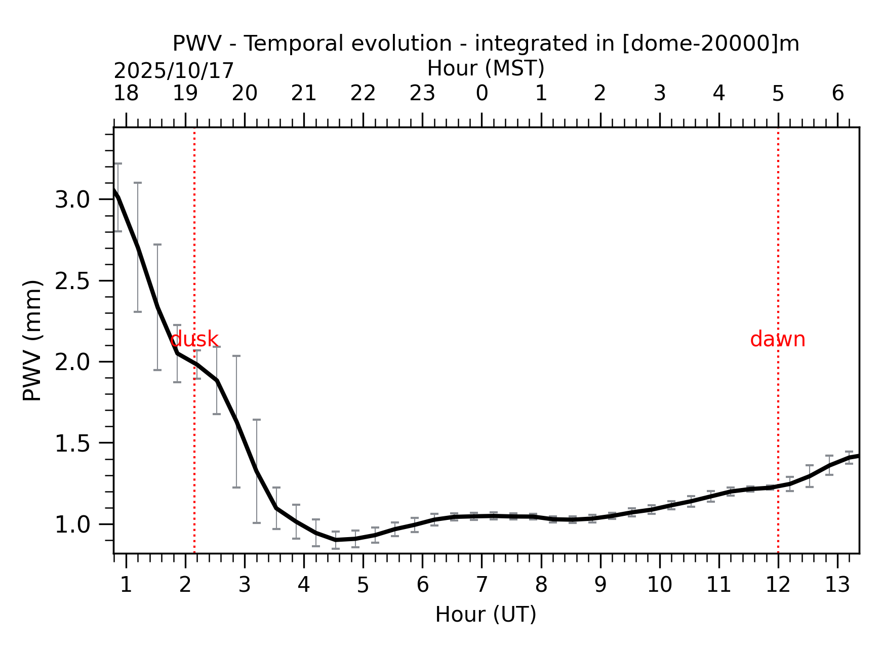 Image not found - New images coming at 21UT/14MST