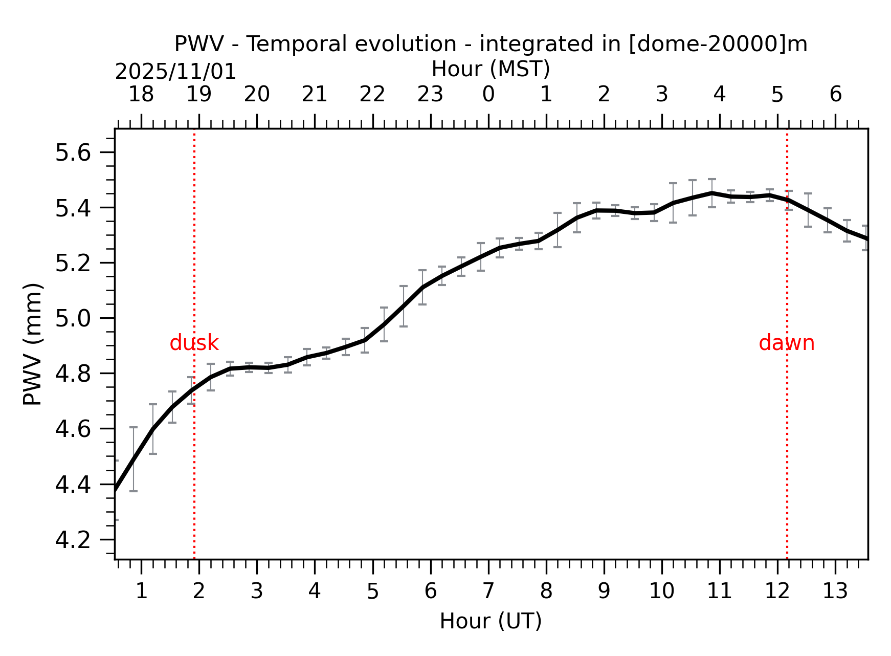 Image not found - New images coming at 21UT/14MST