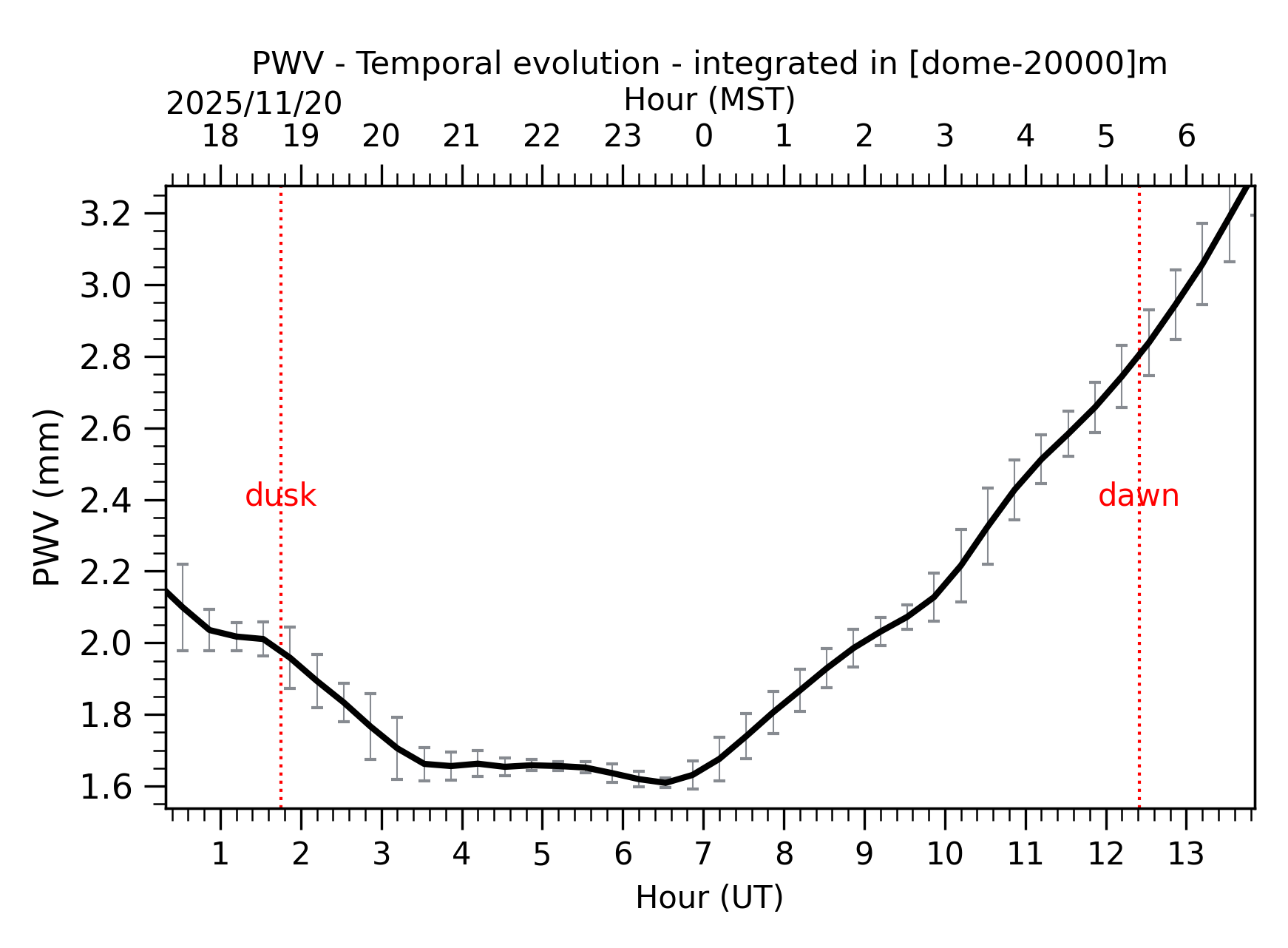 Image not found - New images coming at 21UT/14MST