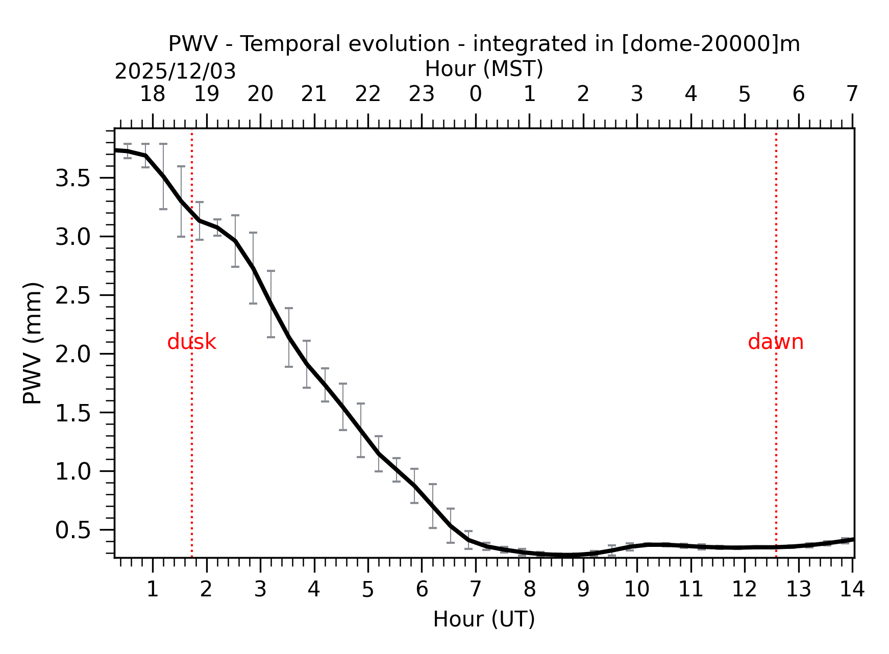 Image not found - New images coming at 21UT/14MST