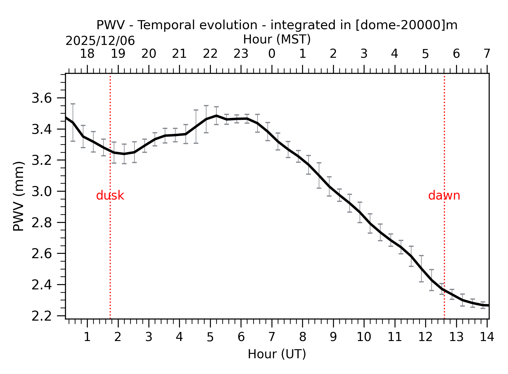 Image not found - New images coming at 21UT/14MST