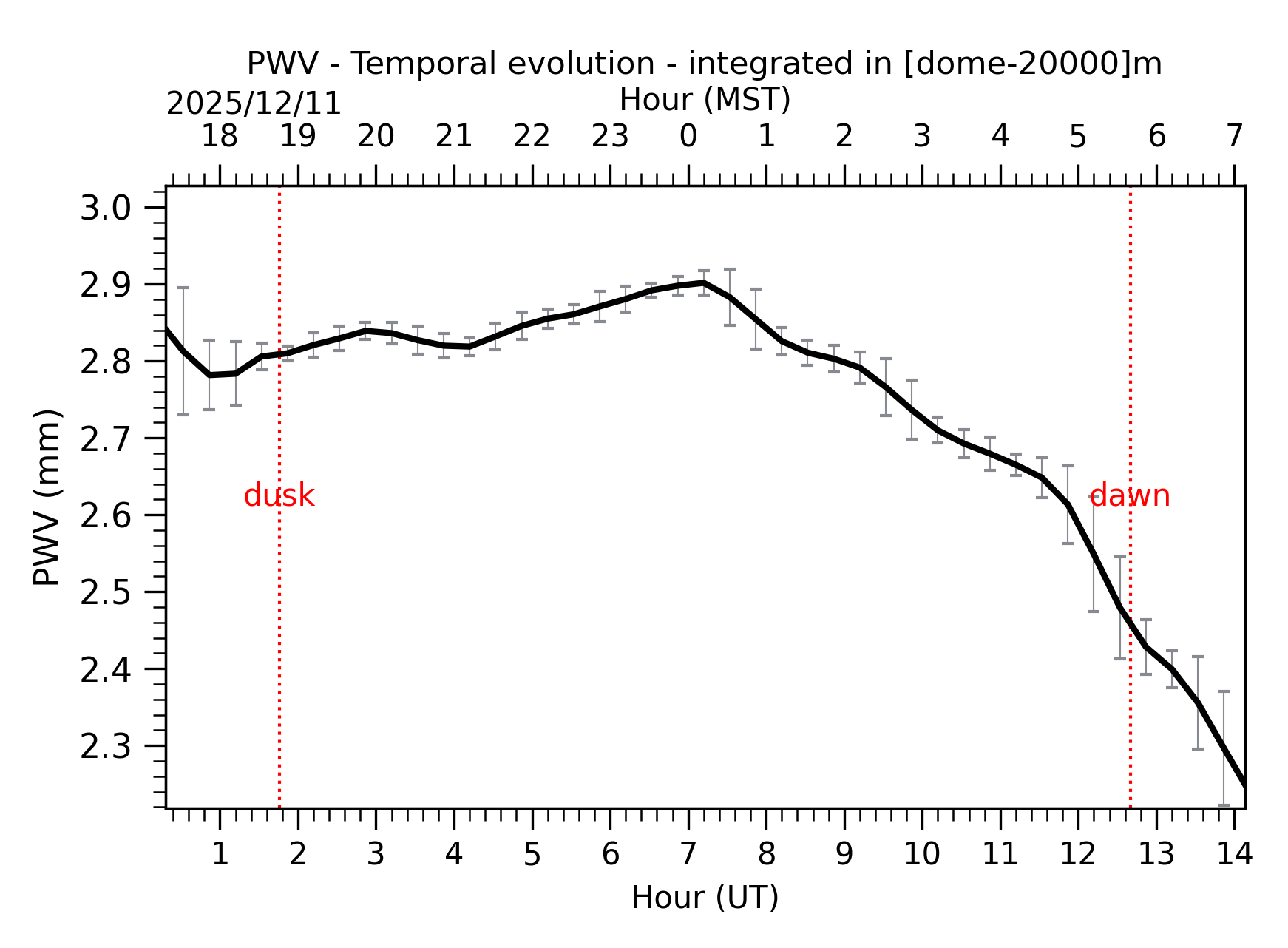 Image not found - New images coming at 21UT/14MST