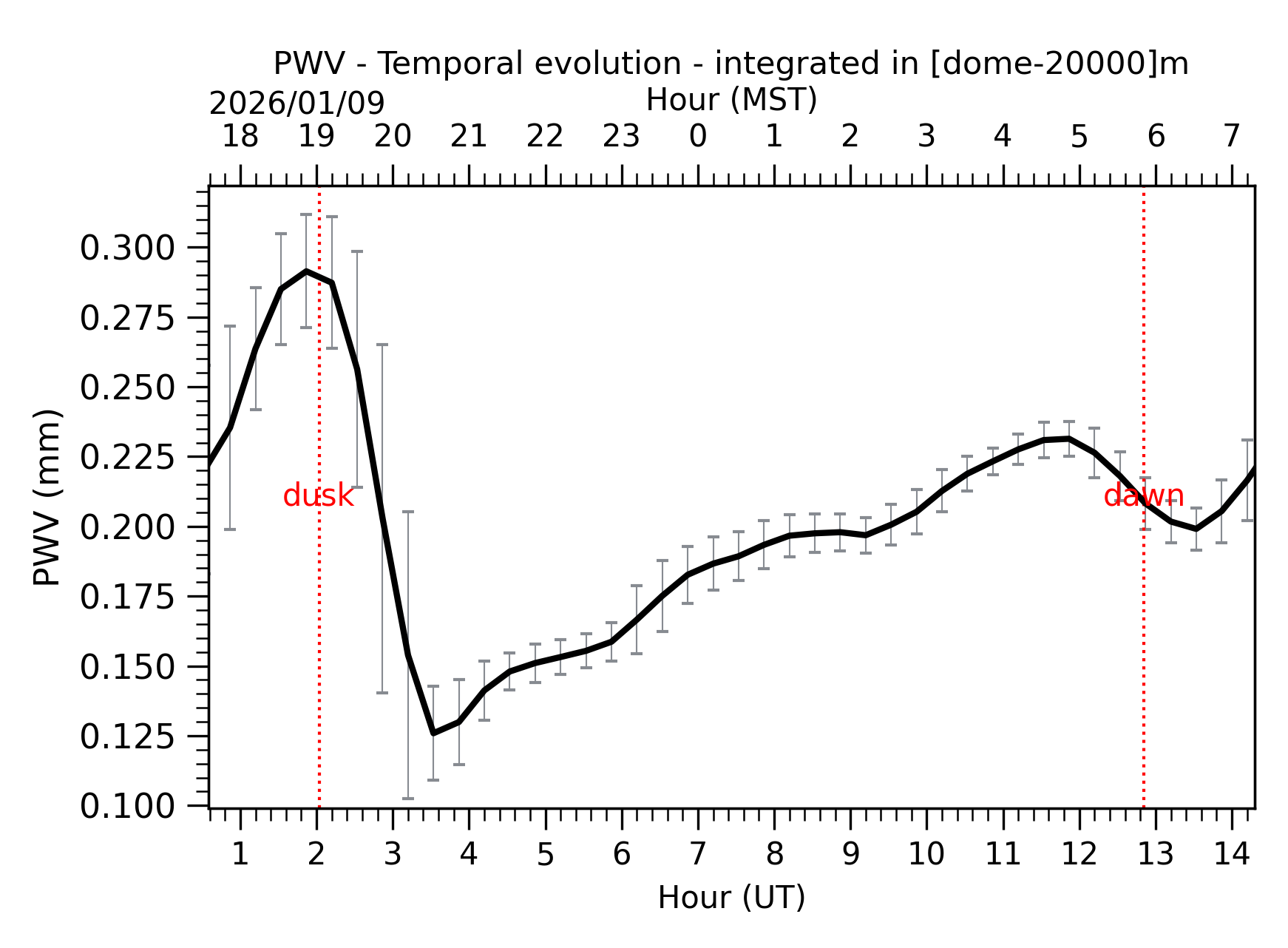 Image not found - New images coming at 21UT/14MST