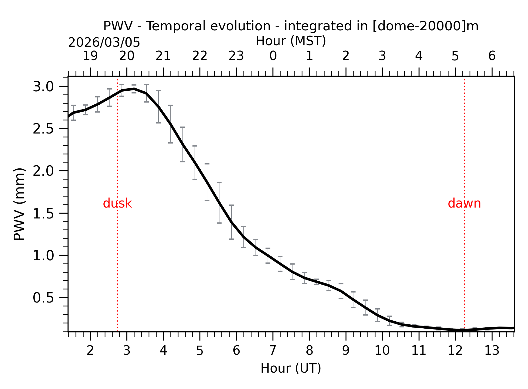 Image not found - New images coming at 21UT/14MST