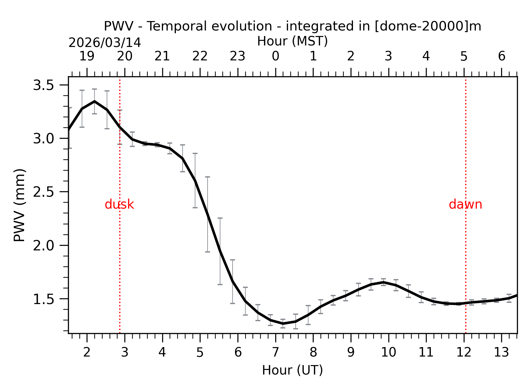 Image not found - New images coming at 21UT/14MST