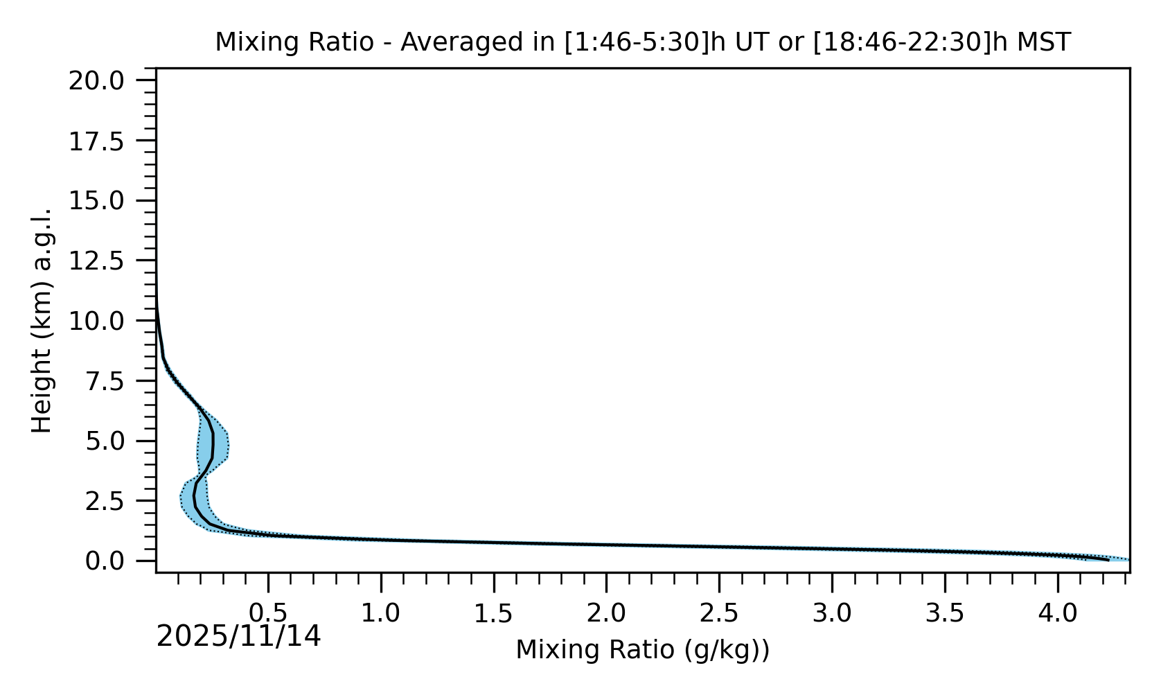 Image not found - New images coming at 21UT/14MST