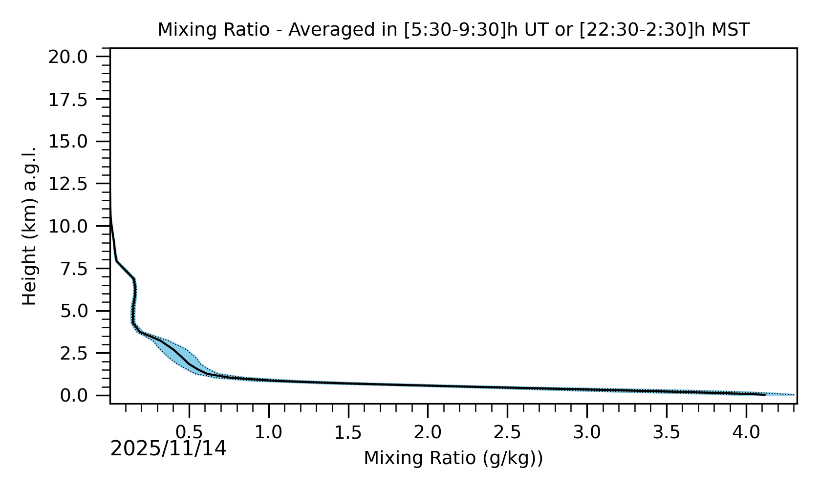 Image not found - New images coming at 21UT/14MST