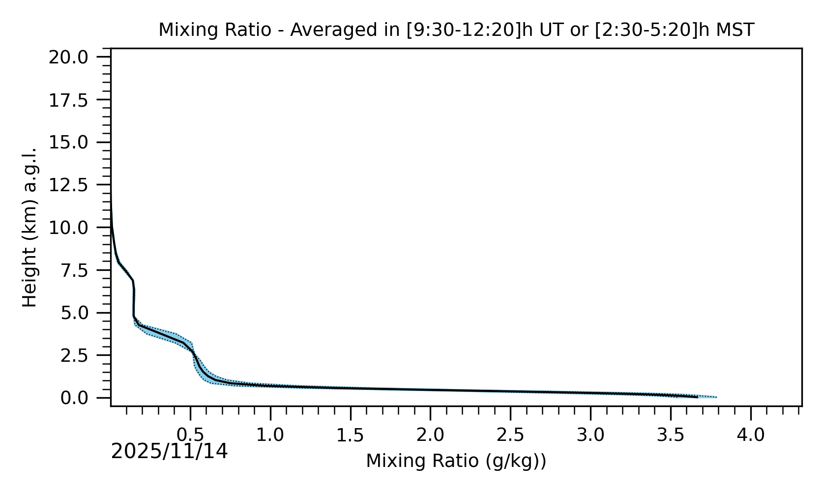 Image not found - New images coming at 21UT/14MST