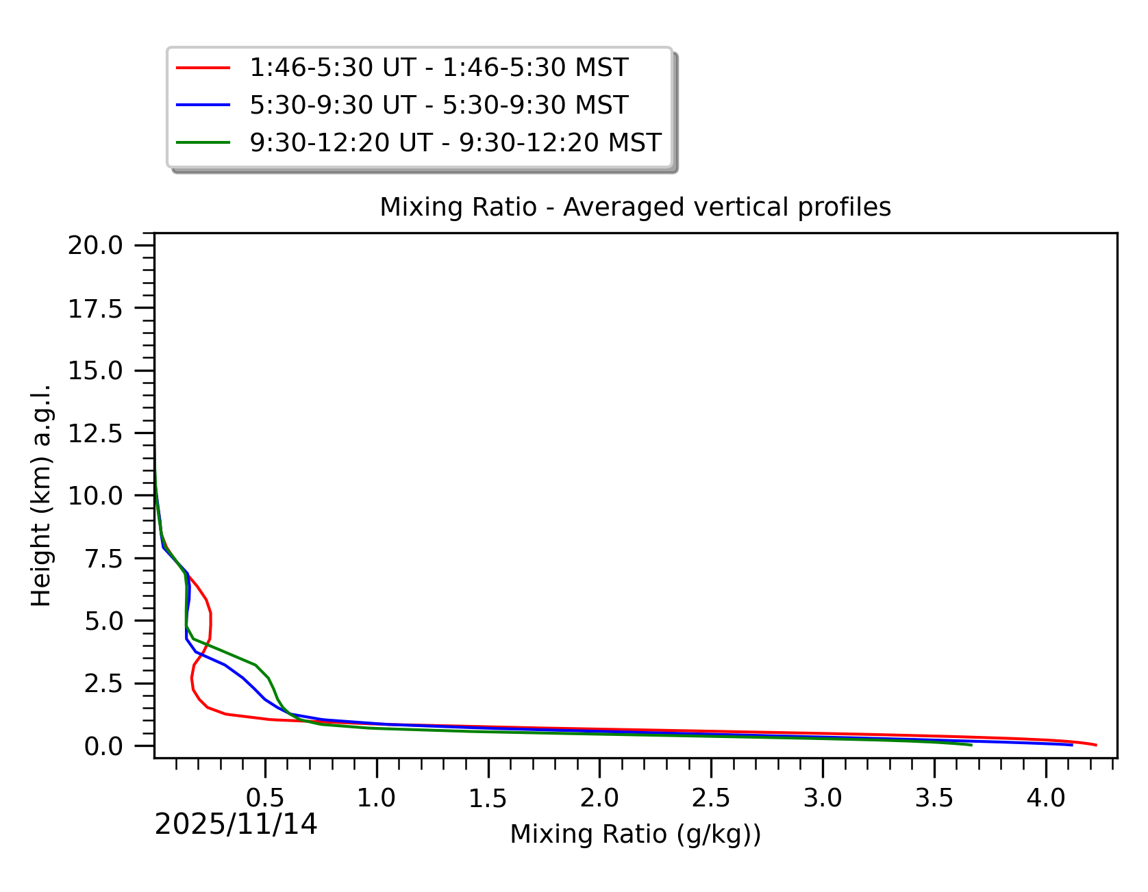Image not found - New images coming at 21UT/14MST
