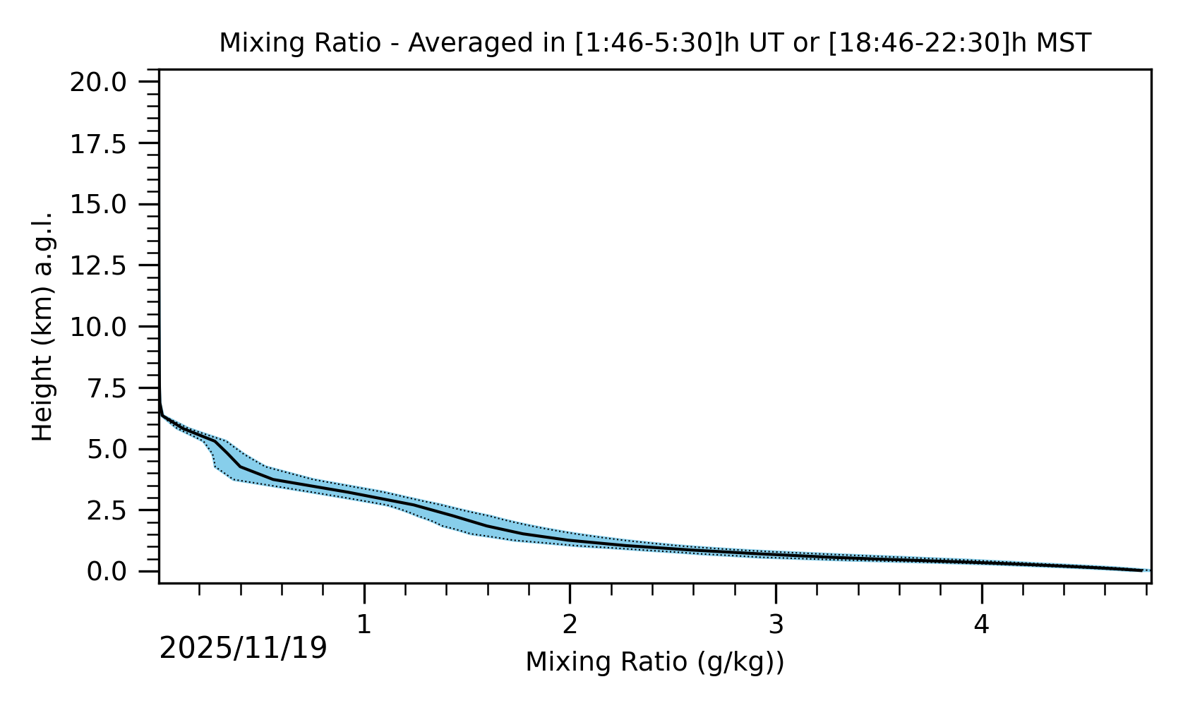 Image not found - New images coming at 21UT/14MST