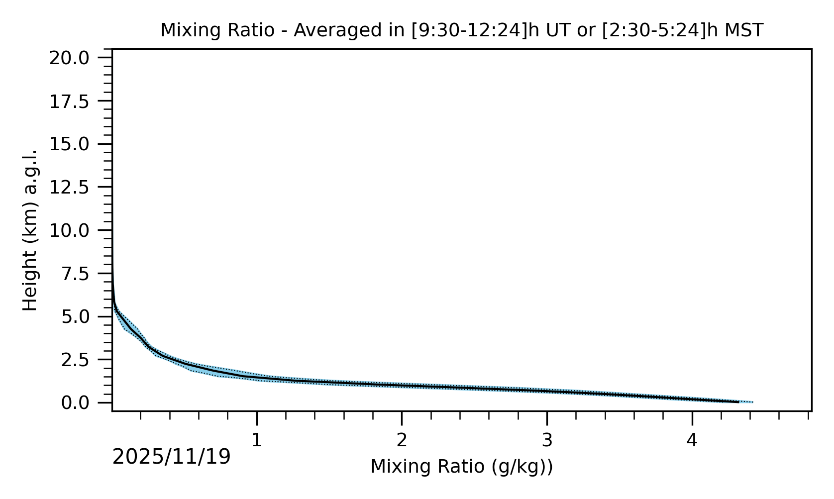 Image not found - New images coming at 21UT/14MST
