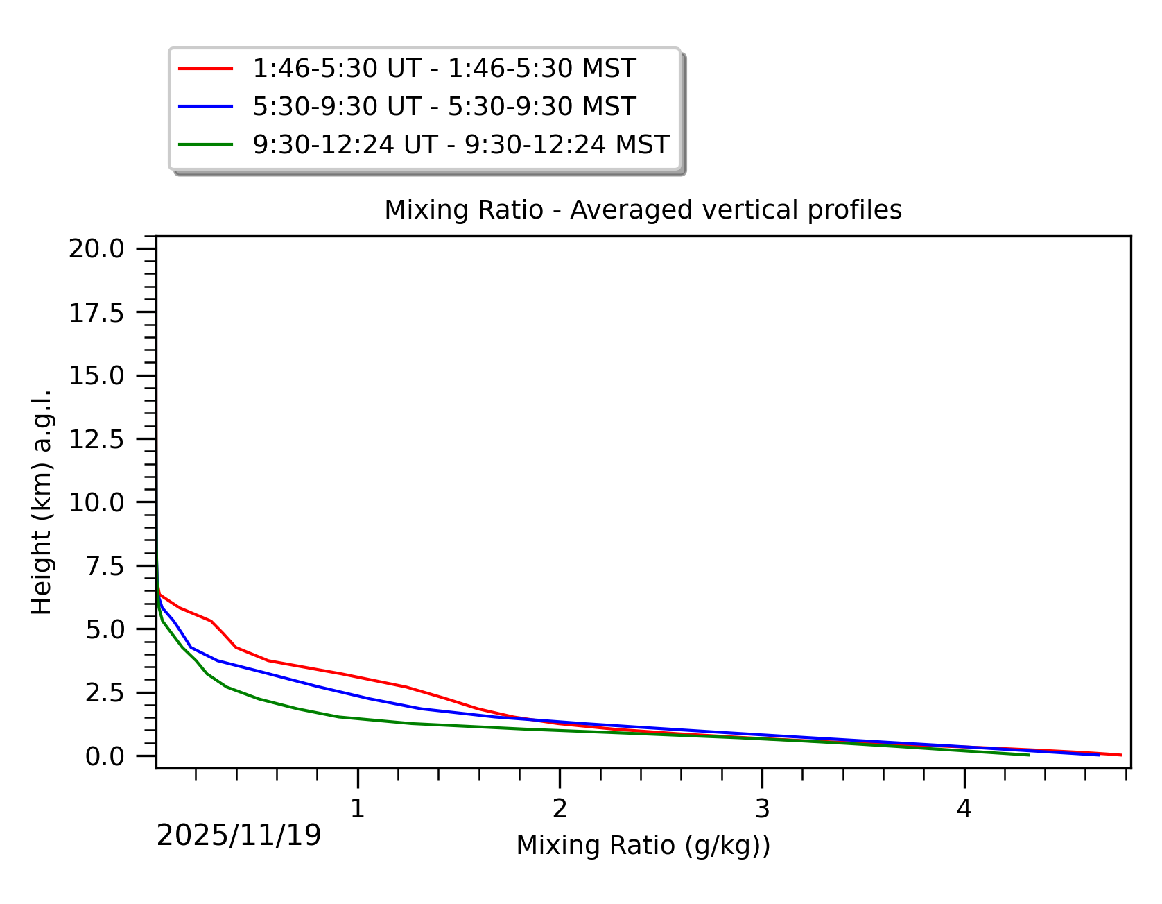 Image not found - New images coming at 21UT/14MST