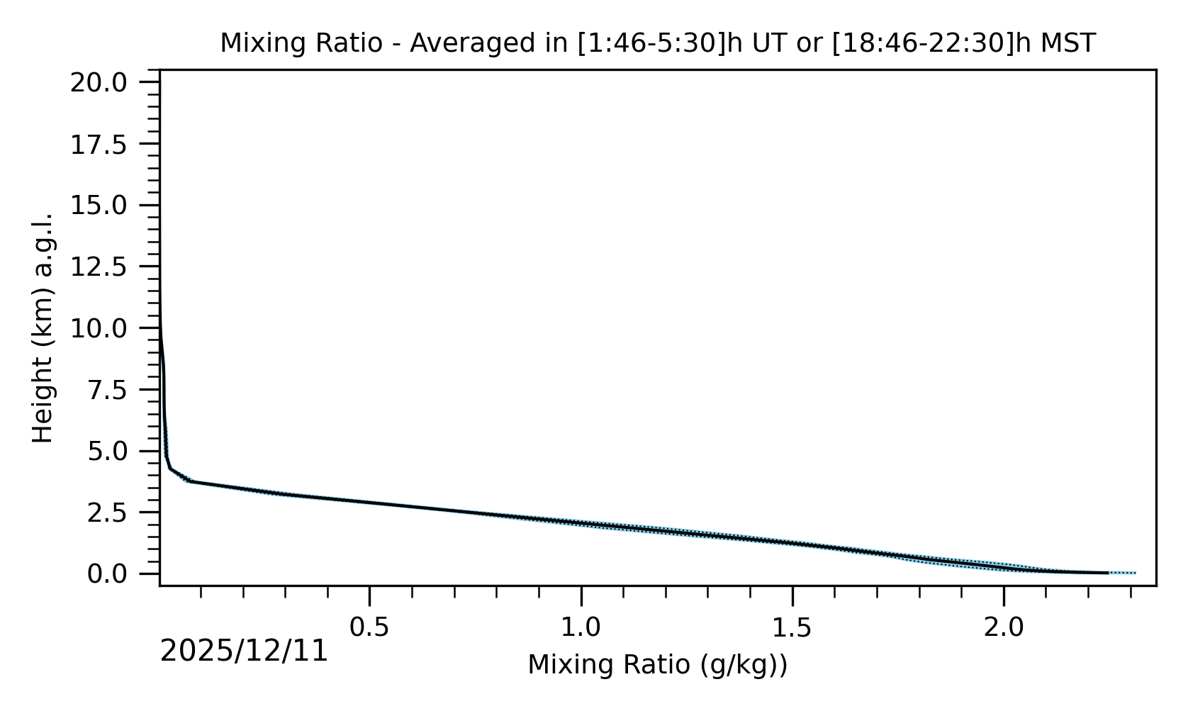 Image not found - New images coming at 21UT/14MST