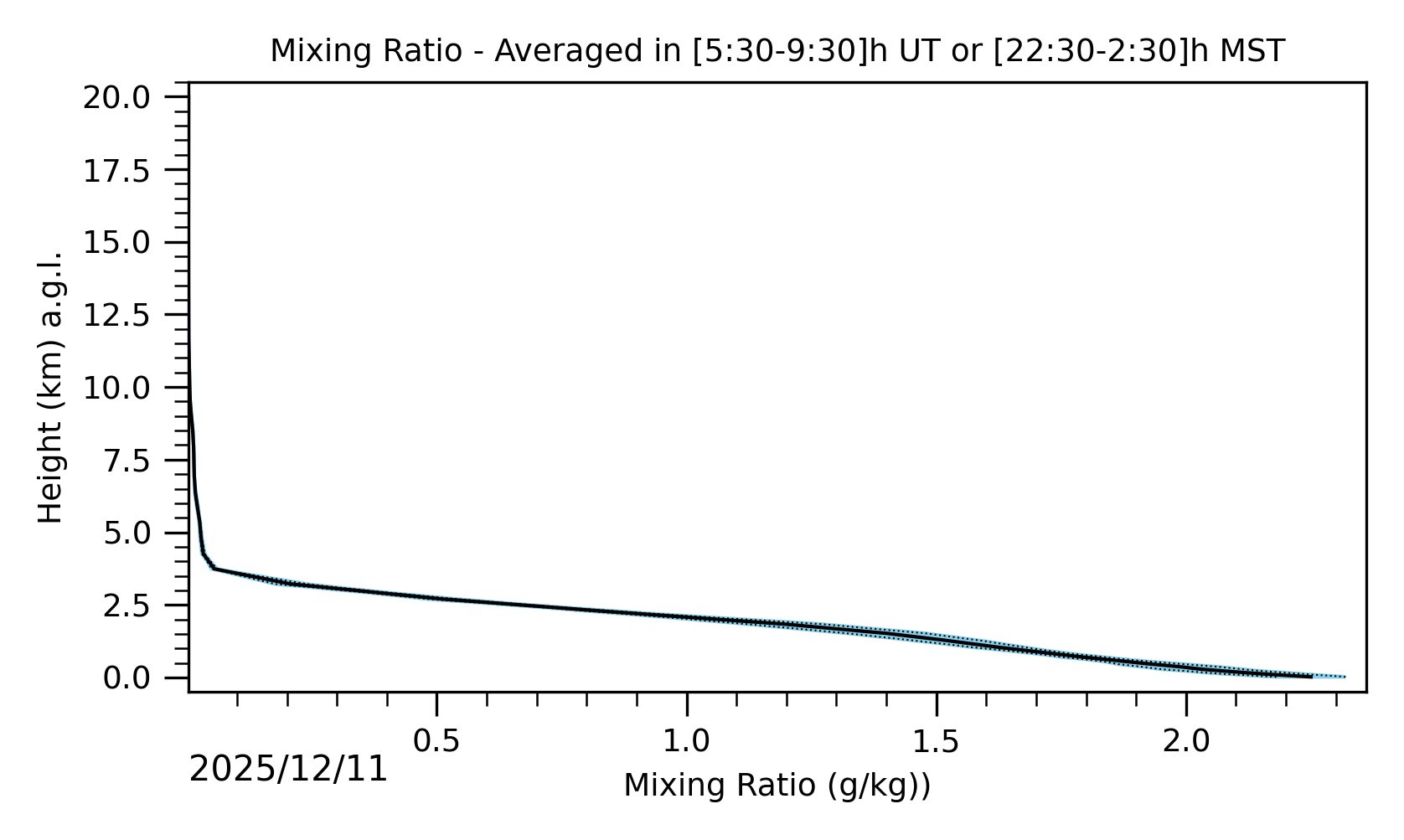 Image not found - New images coming at 21UT/14MST