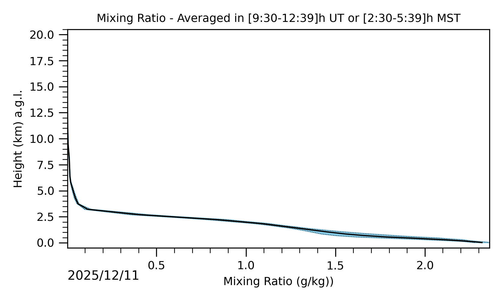 Image not found - New images coming at 21UT/14MST