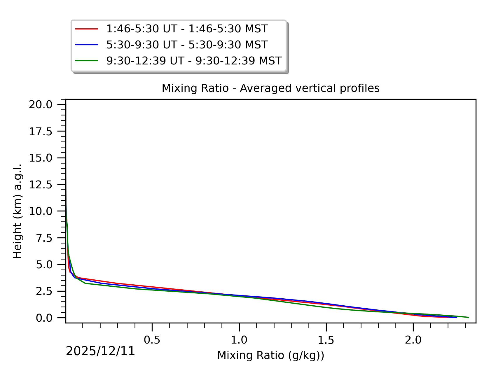 Image not found - New images coming at 21UT/14MST