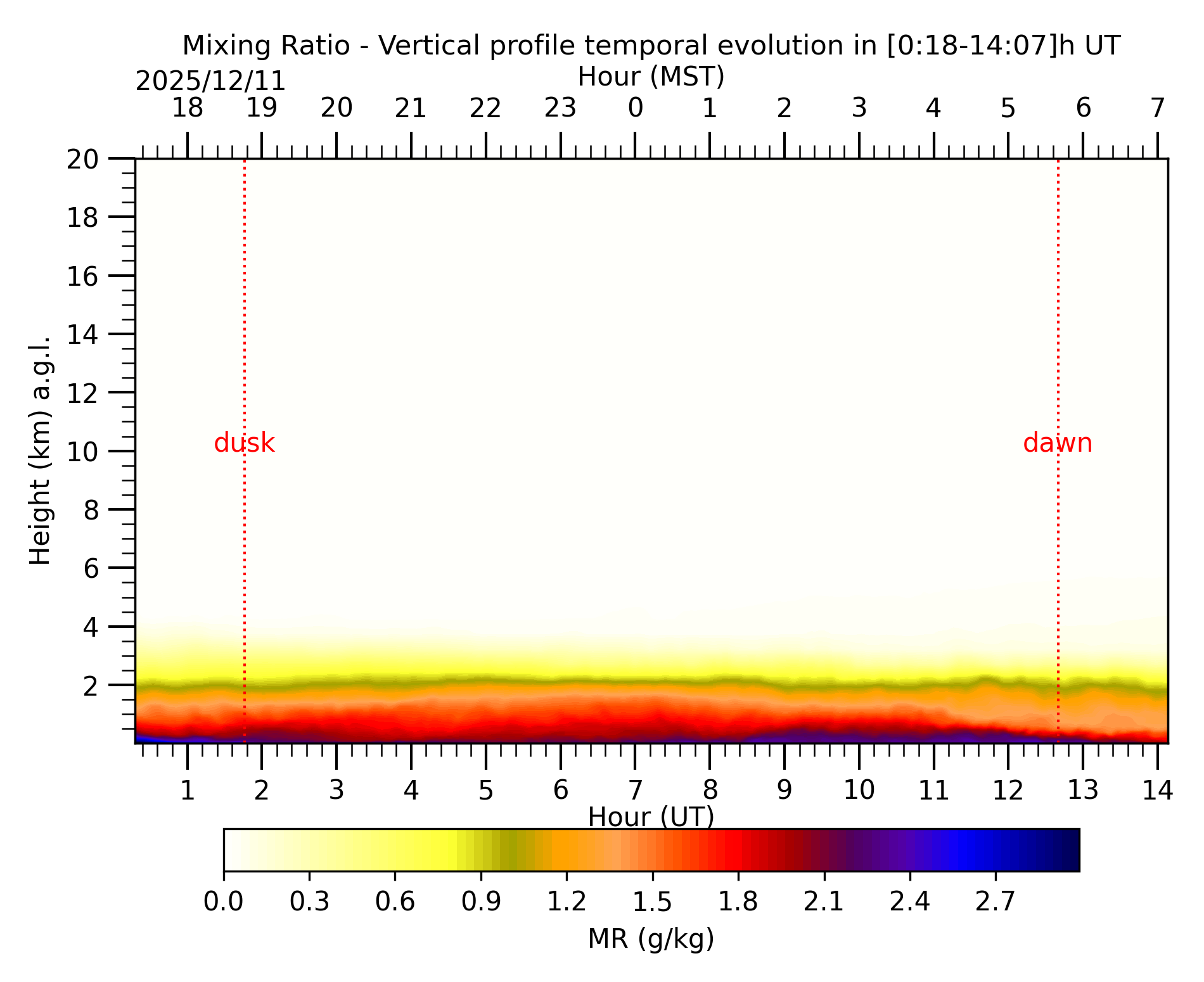 Image not found - New images coming at 21UT/14MST