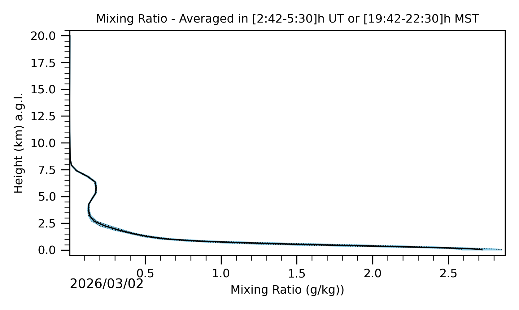 Image not found - New images coming at 21UT/14MST