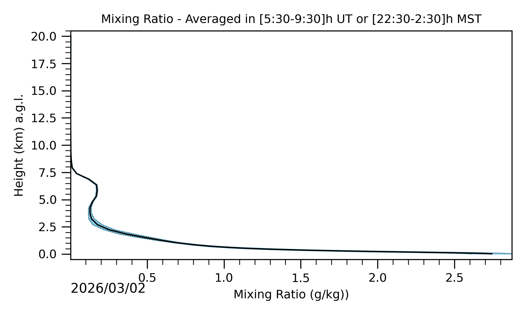 Image not found - New images coming at 21UT/14MST