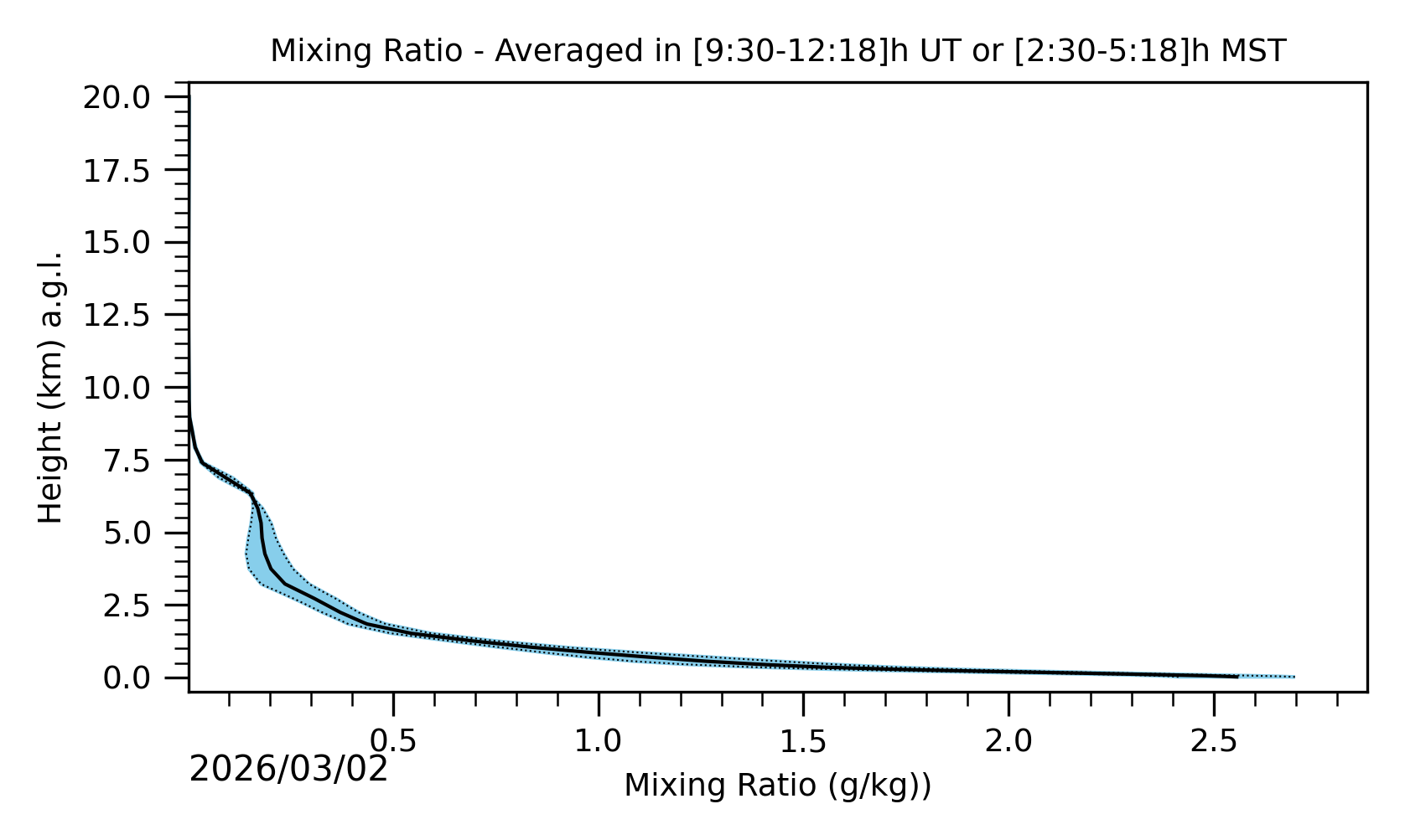 Image not found - New images coming at 21UT/14MST