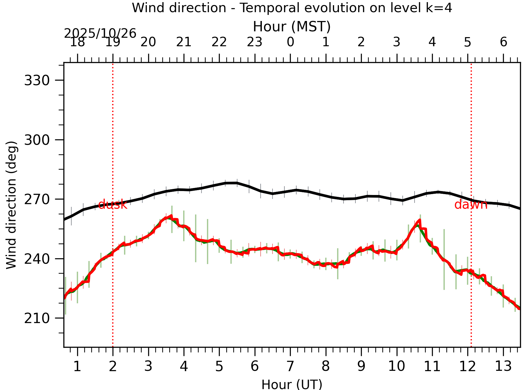 Image not found - New images coming at 21UT/14MST