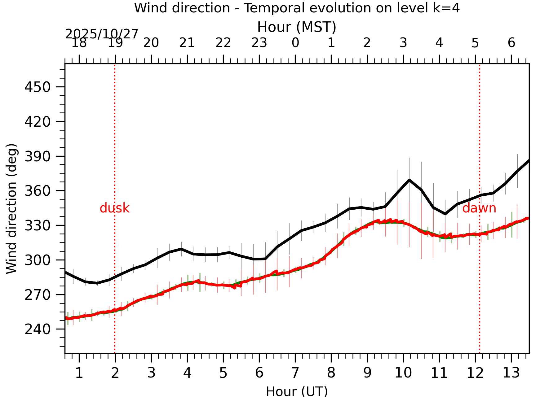 Image not found - New images coming at 21UT/14MST