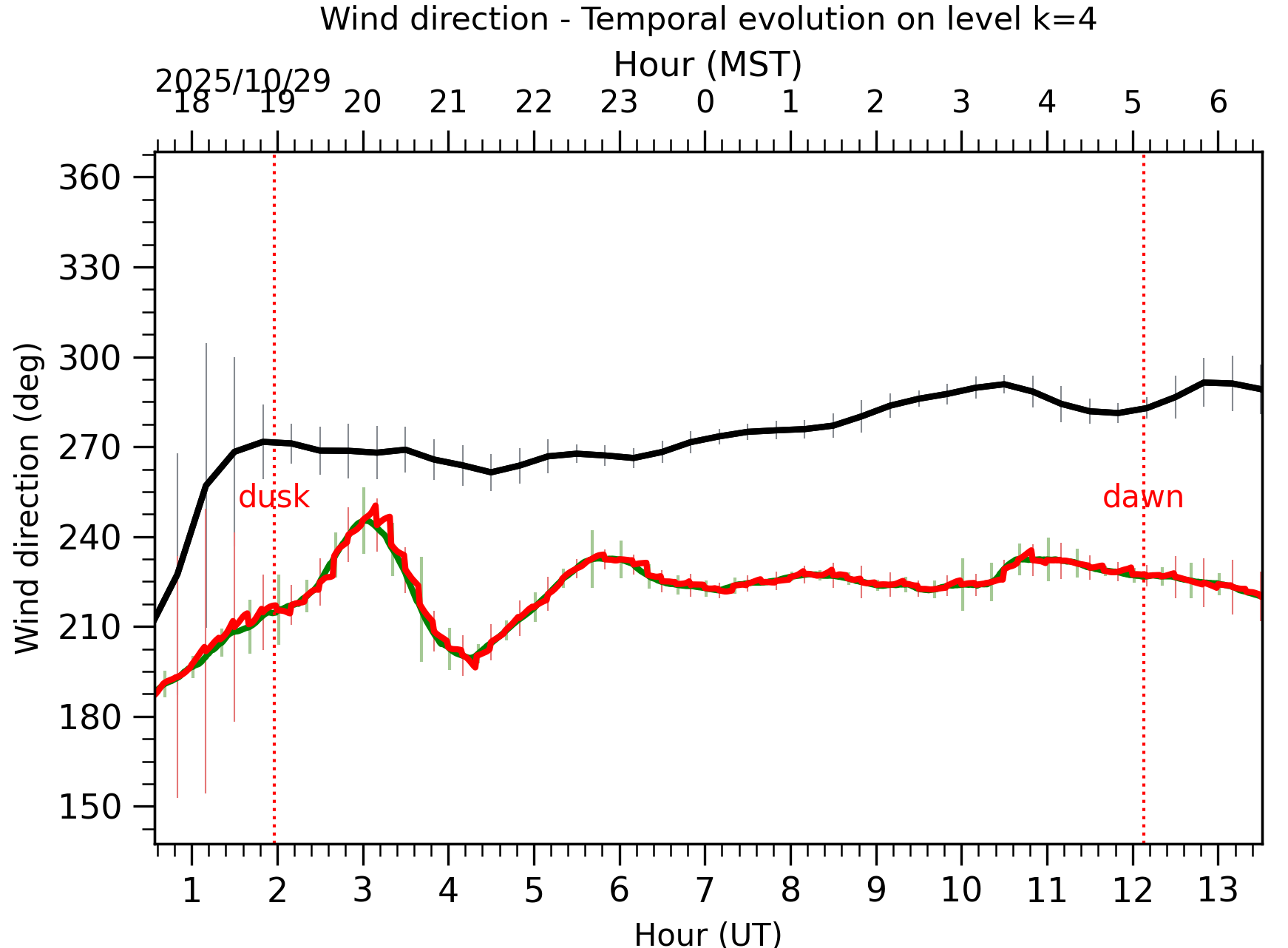 Image not found - New images coming at 21UT/14MST