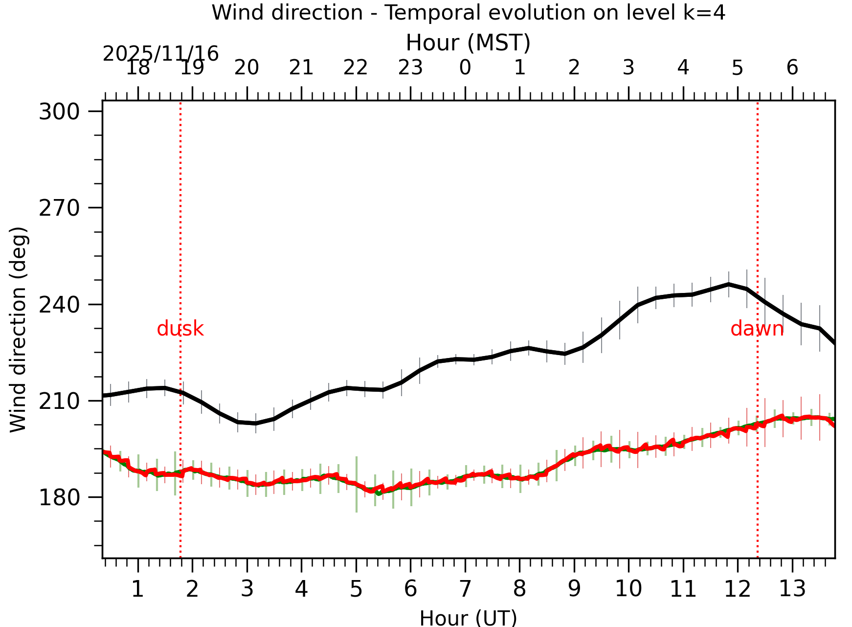 Image not found - New images coming at 21UT/14MST