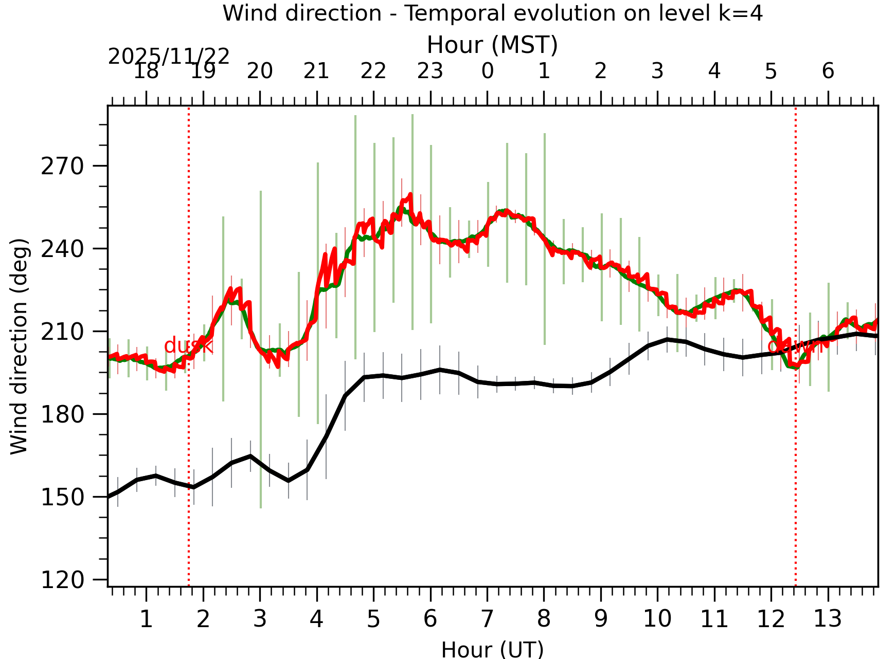 Image not found - New images coming at 21UT/14MST