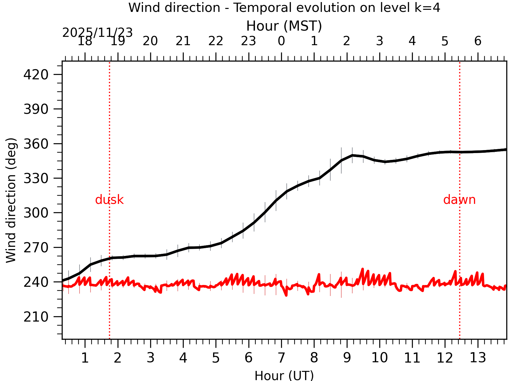 Image not found - New images coming at 21UT/14MST