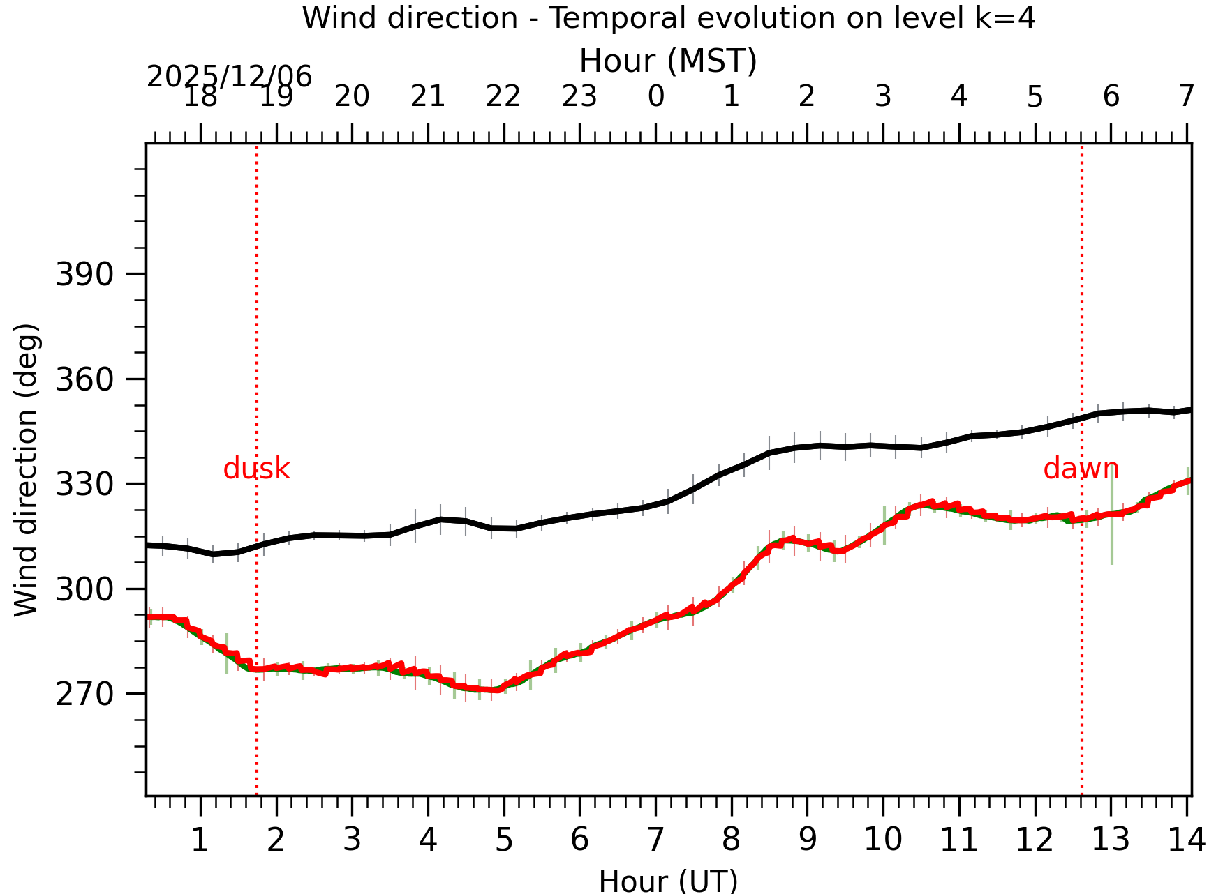 Image not found - New images coming at 21UT/14MST