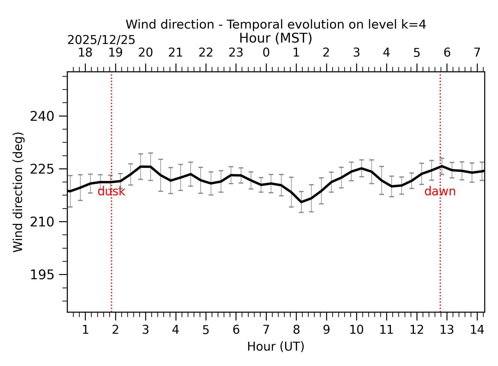 Image not found - New images coming at 21UT/14MST