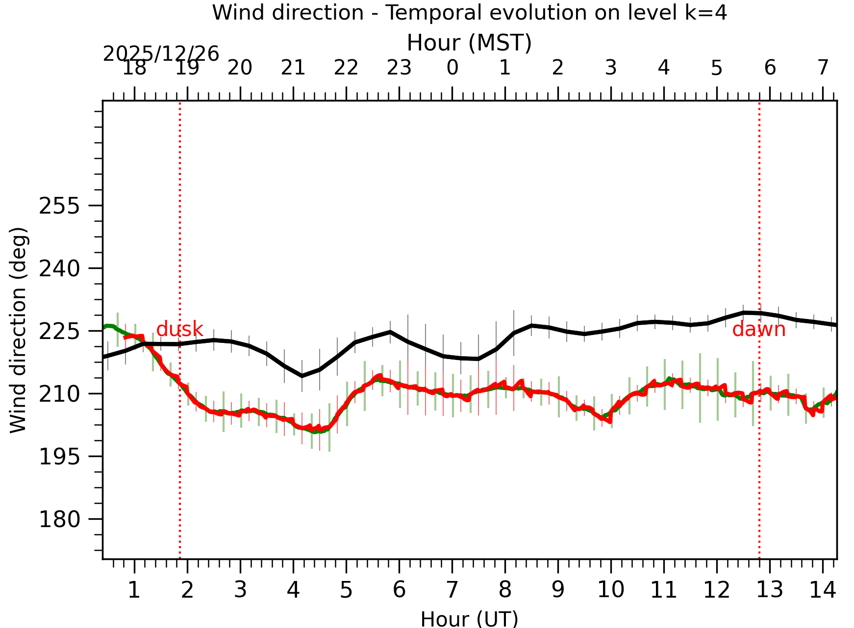 Image not found - New images coming at 21UT/14MST