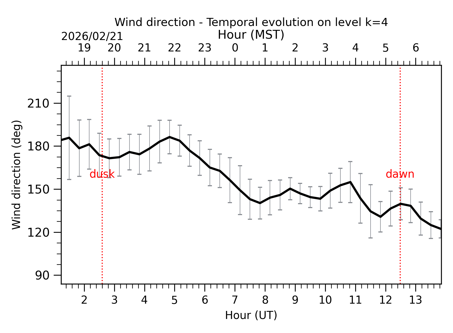 Image not found - New images coming at 21UT/14MST