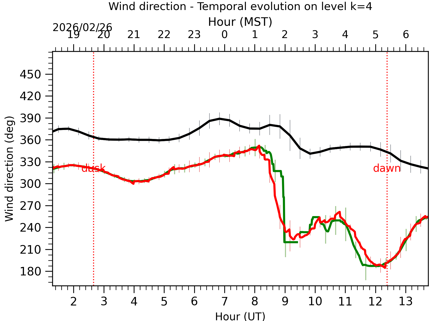 Image not found - New images coming at 21UT/14MST