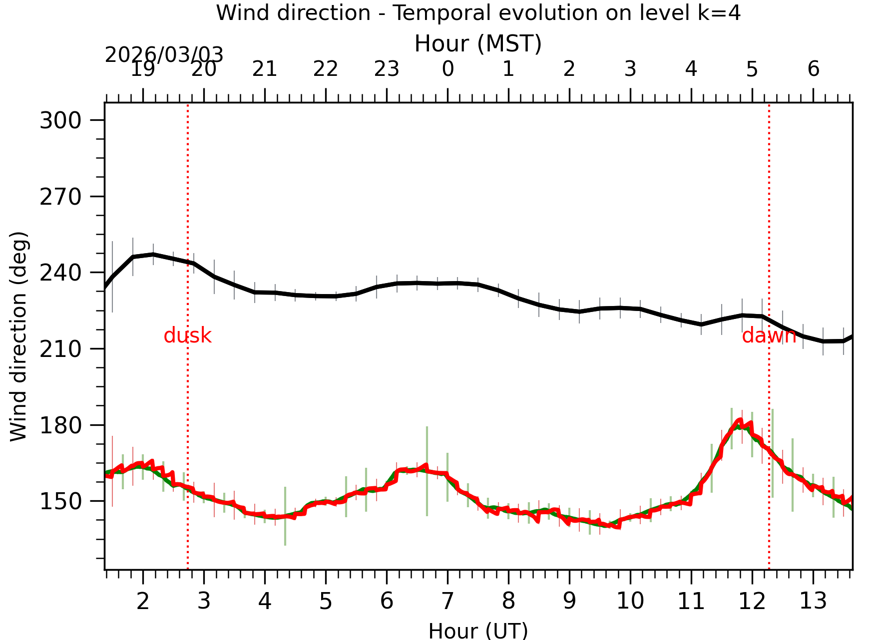 Image not found - New images coming at 21UT/14MST
