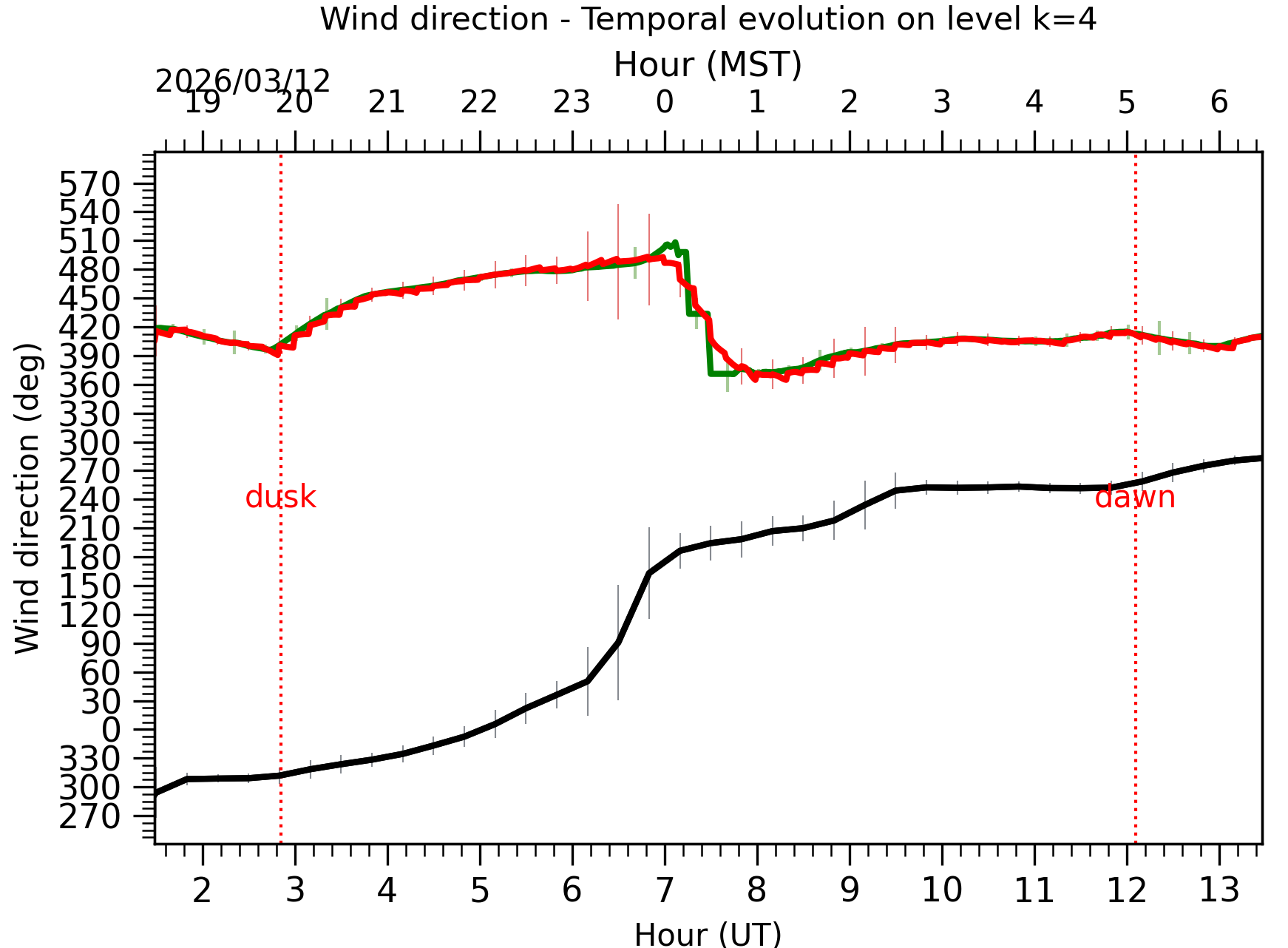 Image not found - New images coming at 21UT/14MST