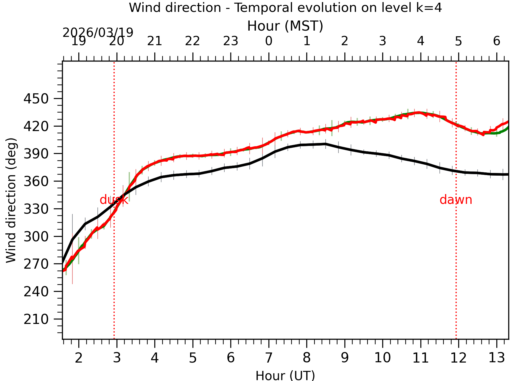 Image not found - New images coming at 21UT/14MST